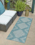 Urban Terrace Collection Area Rug -  Chelsea (Light Aqua)