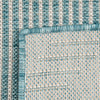 Urban Terrace Collection Area Rug -  Chelsea (Light Aqua) Runner Light Aqua  lifestyle 7